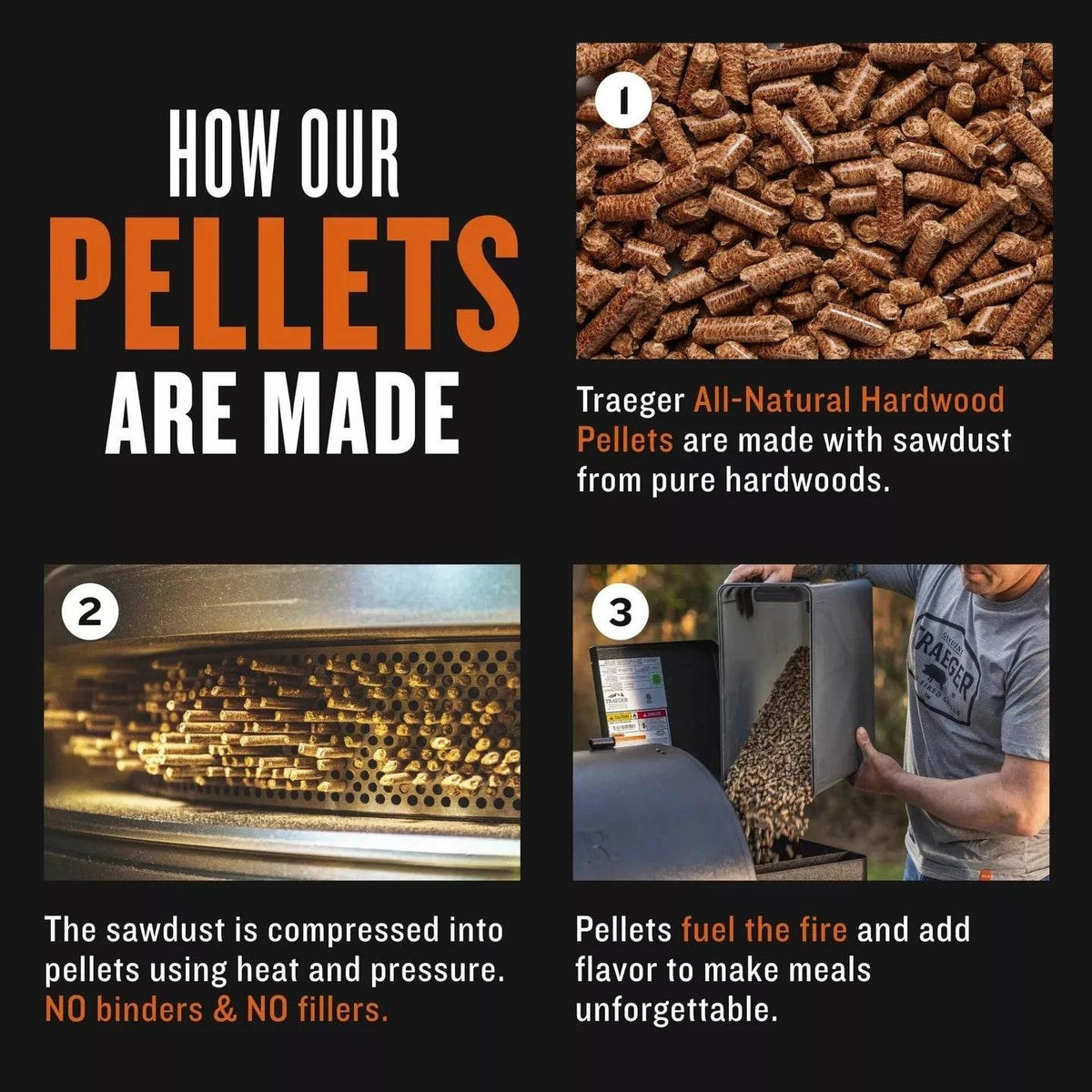 Signature Blend Pellets